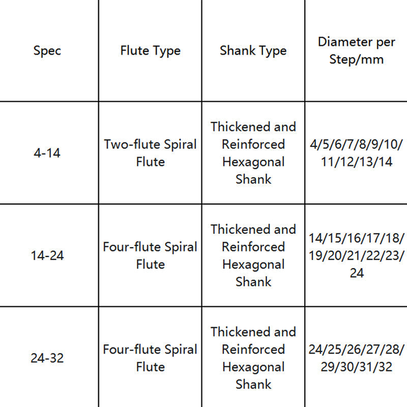 ✨🏆50% discount🏆High Hardness Spiral Flute Step Drill Bit Set